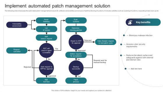 Implement Automated Patch Management Solution Implementing Strategies To Mitigate Cyber Security Threats