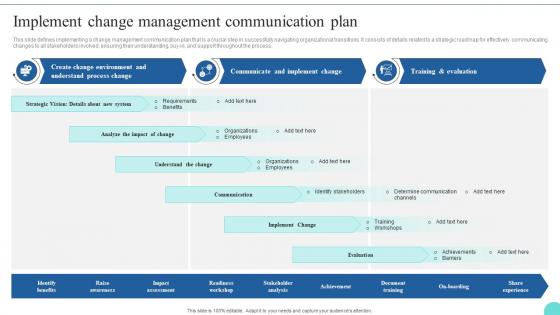 Implement Change Management Communication Kotters 8 Step Model Guide CM SS