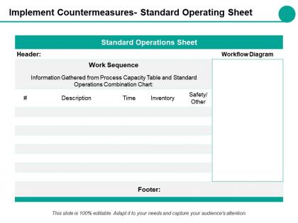 Implement countermeasures standard operating sheet ppt styles examples
