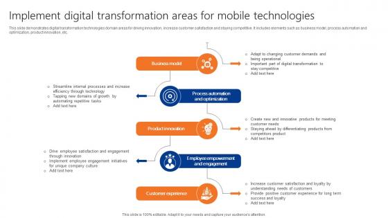 Implement Digital Transformation Areas For Mobile Technologies