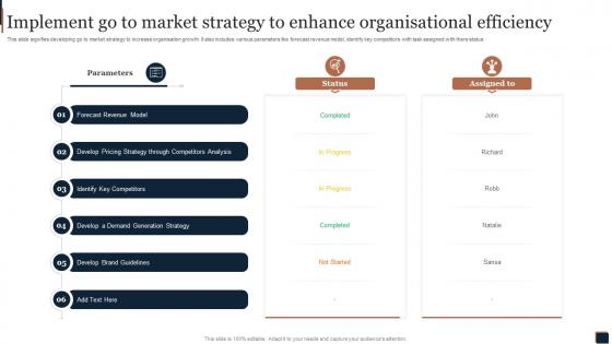 Implement Go To Market Strategy To Enhance Organisational Efficiency