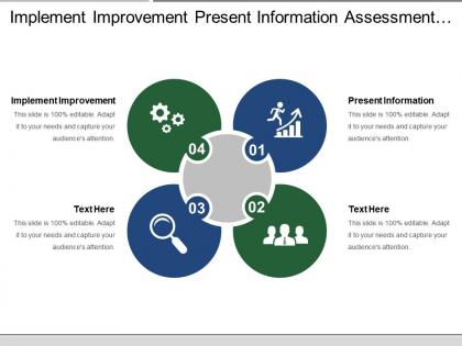 Implement improvement present information assessment summary action plans