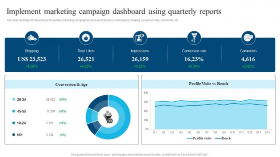 Implement Marketing Campaign Dashboard Using Quarterly Reports