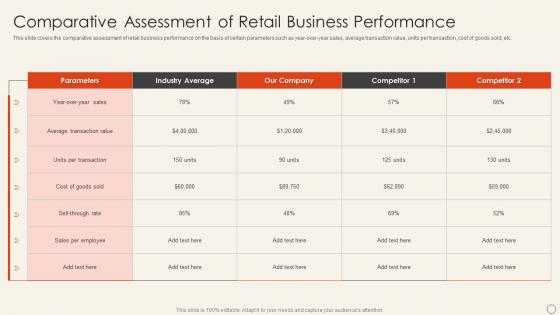 Implement Merchandise Improve Sales Comparative Assessment Of Retail Business Performance