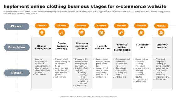 Implement Online Clothing Business Stages For E Commerce Website