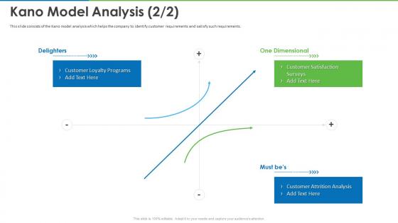 Implement prioritization techniques to manage teams workload kano model analysis