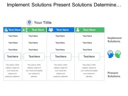 Implement solutions present solutions determine solutions environment management