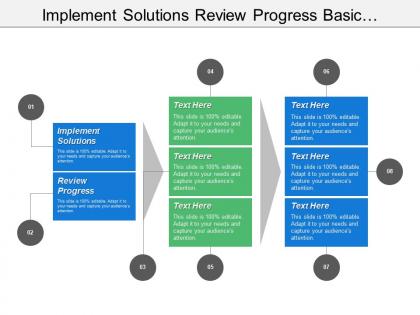 Implement solutions review progress basic technique critical thinking