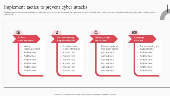 Implement Tactics To Prevent Cyber Attacks Cyber Attack Risks Mitigation