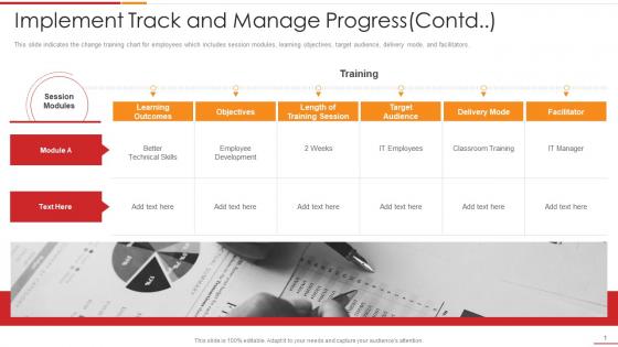 Implement track progress ultimate change management guide process frameworks
