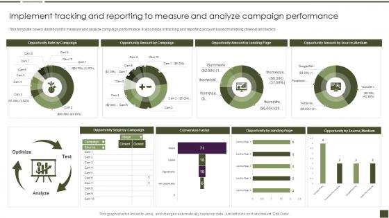 Implement Tracking And Reporting B2B Digital Marketing Playbook