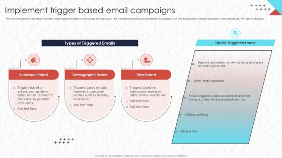 Implement Trigger Based Email Campaigns Real Time Marketing MKT SS V