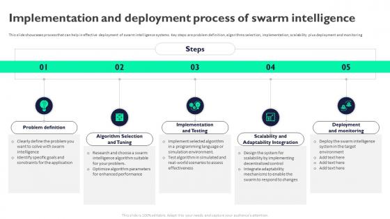 Implementation And Deployment Process Of Swarm Intelligence For Business AI SS