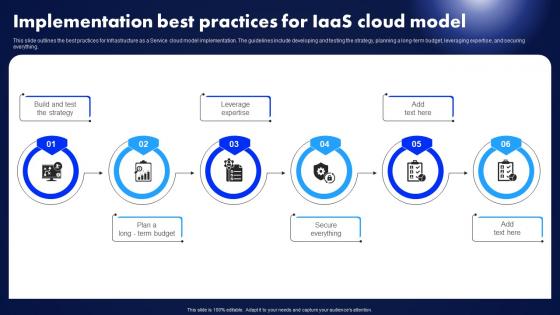 Implementation Best Practices For Iaas Cloud Infrastructure As A Service Iaas Introduction