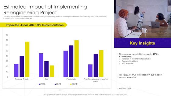 Implementation Business Process Transformation Estimated Impact Of Implementing Reengineering Project