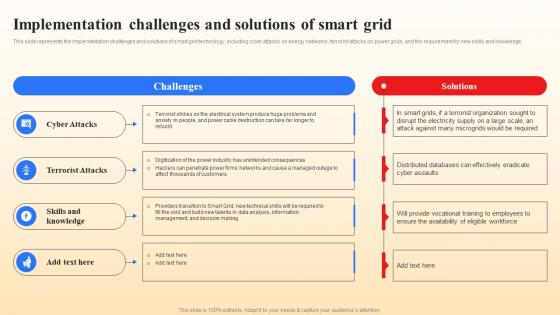 Implementation Challenges And Solutions Of Smart Grid Smart Grid Vs Conventional Grid
