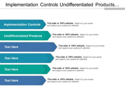 Implementation controls undifferentiated products low margins impact quality