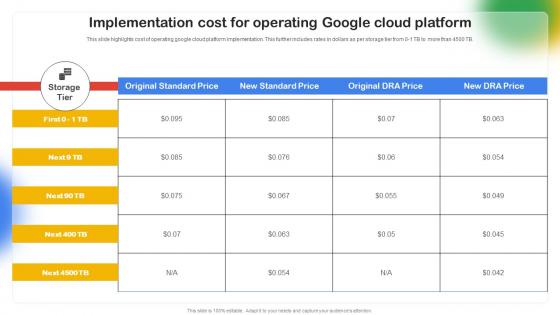 Implementation Cost For Operating Google Google Cloud Platform Saas CL SS
