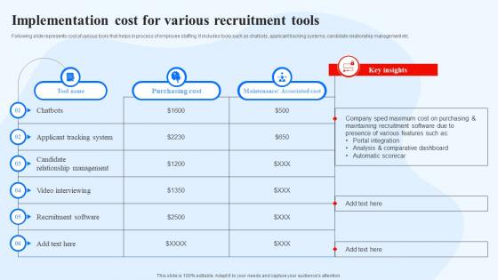 Implementation Cost For Various Recruitment Tools Recruitment Technology