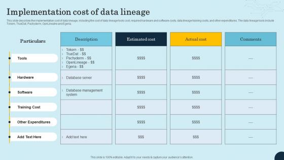 Implementation Cost Of Data Lineage Data Lineage Types It Ppt Portrait
