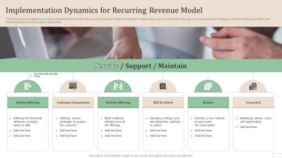 Implementation Dynamics For Recurring Revenue Model Subscription Based Revenue Model