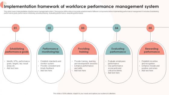 Implementation Framework Of Workforce Performance Management System