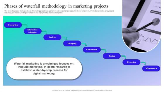 Implementation Guide For Waterfall Methodology Phases Of Waterfall Methodology In Marketing Projects