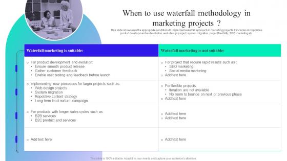 Implementation Guide For Waterfall Methodology When To Use Waterfall Methodology In Marketing Projects