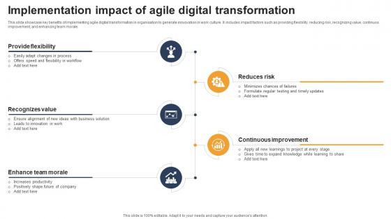 Implementation Impact Of Agile Digital Transformation
