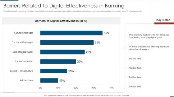 Implementation Latest Technologies Barriers Related To Digital Effectiveness In Banking