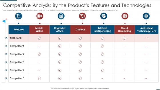 Implementation Latest Technologies Competitive Analysis By The Products Features