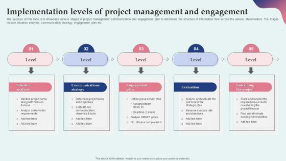 Implementation Levels Of Project Management And Engagement