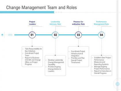Implementation management in enterprise change management team and roles ppt grid