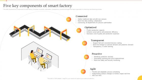 Implementation Manufacturing Technologies Five Key Components Of Smart Factory