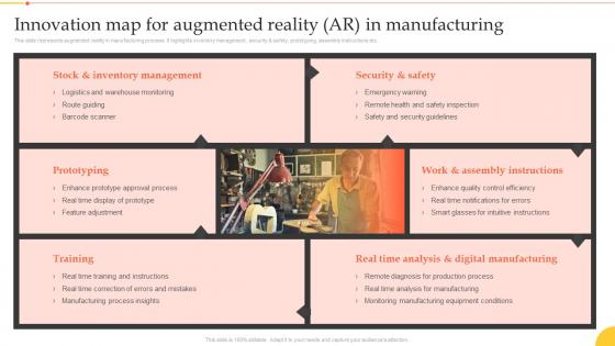 Implementation Manufacturing Technologies Innovation Map For Augmented Reality Ar In Manufacturing