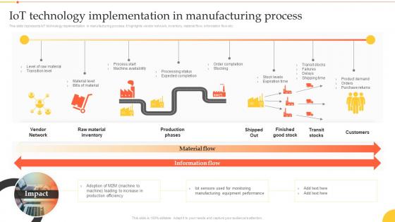 Implementation Manufacturing Technologies Iot Technology Implementation In Manufacturing Process