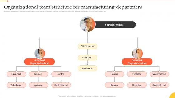 Implementation Manufacturing Technologies Organizational Team Structure For Manufacturing Department