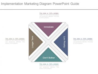 Implementation marketing diagram powerpoint guide
