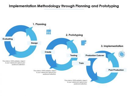 Implementation methodology through planning and prototyping