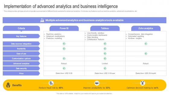 Implementation Of Advanced Analytics And Business Digital Transformation In E Commerce DT SS