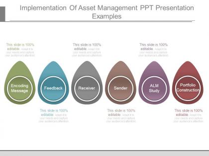 Implementation of asset management ppt presentation examples