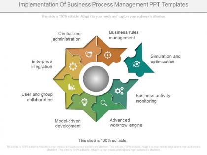 Implementation of business process management ppt templates