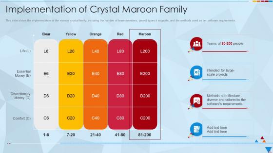 Implementation Of Crystal Maroon Family Ppt Topics