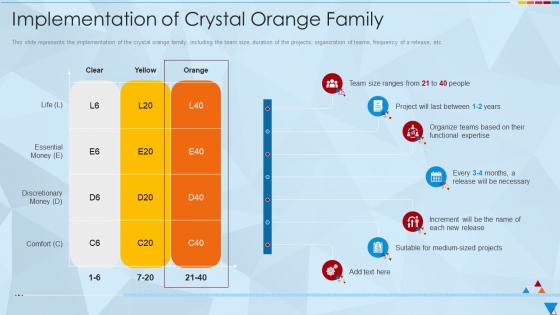 Implementation Of Crystal Orange Family Ppt Designs