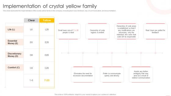 Implementation Of Crystal Yellow Family Agile Crystal Methodology IT