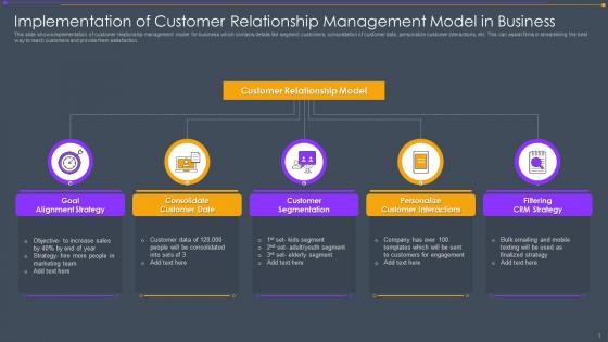 Implementation Of Customer Relationship Management Model In Business