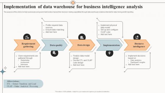 Implementation Of Data Warehouse For Business Intelligence Analysis