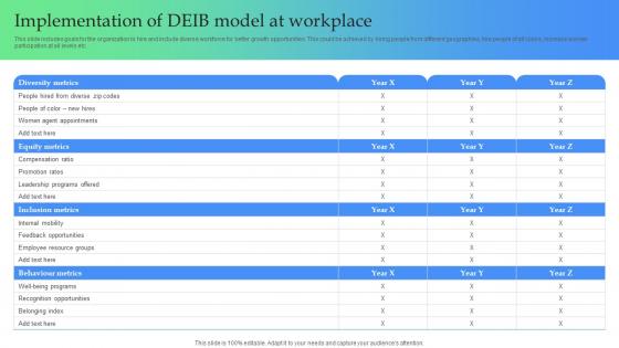 Implementation Of DEIB Model At Workplace How To Optimize Recruitment Process To Increase
