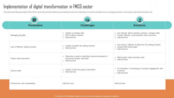 Implementation Of Digital Transformation In FMCG Sector