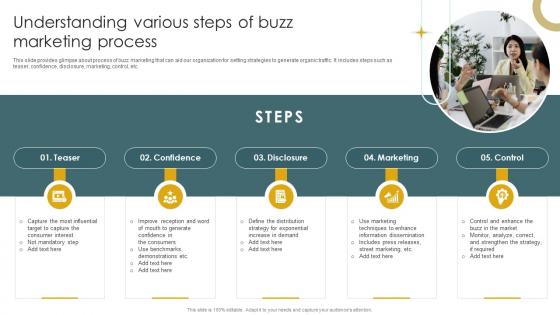 Implementation Of Effective Buzz Marketing Understanding Various Steps Of Buzz Marketing Process